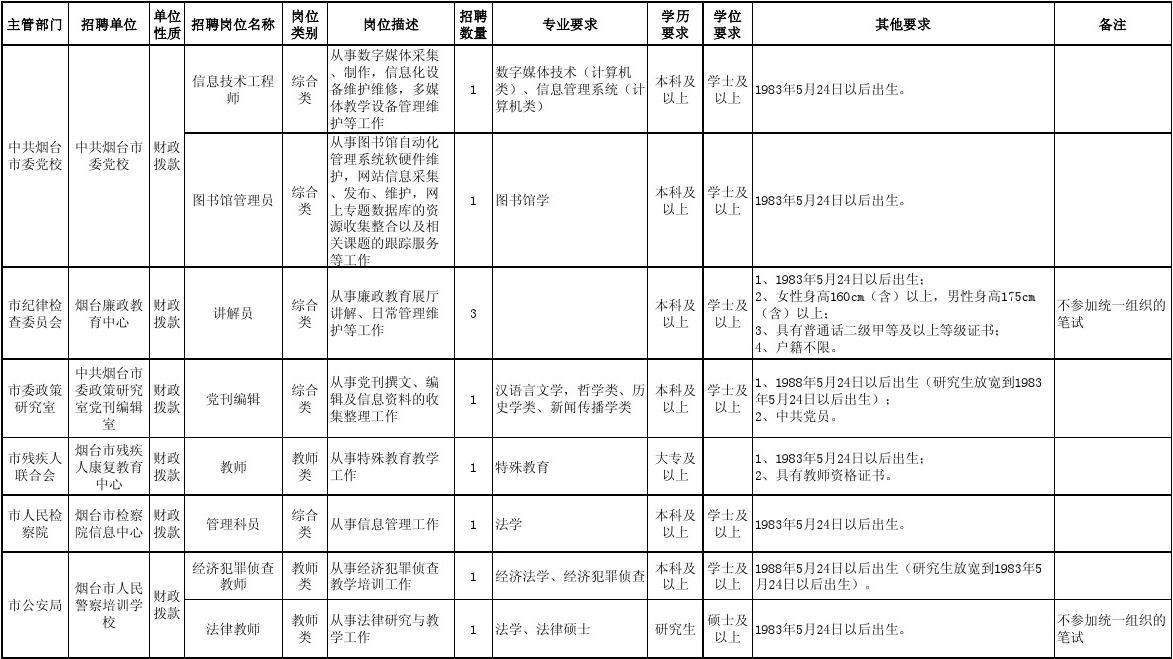 烟台2017事业单位招聘(山东烟台事业单位招聘最新信息)