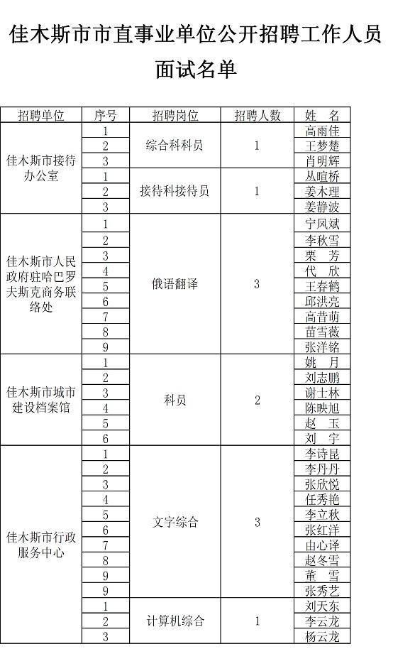 龙州县事业单位面试名单(2022年龙州县编外招聘信息)