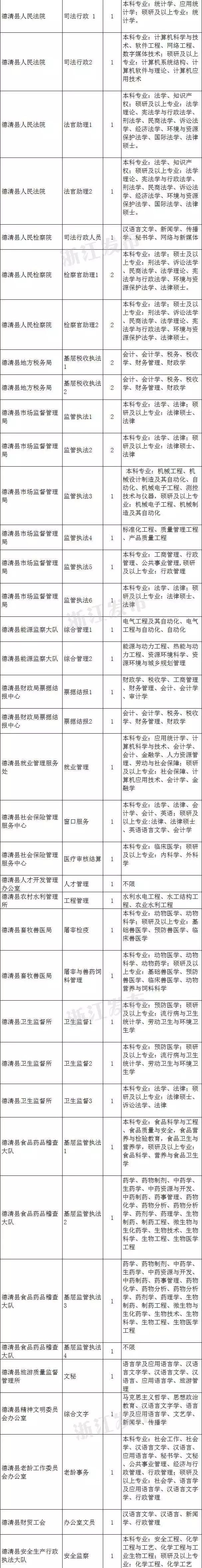 湖州2017事业单位考试(行政事业单位内部控制规范2017)