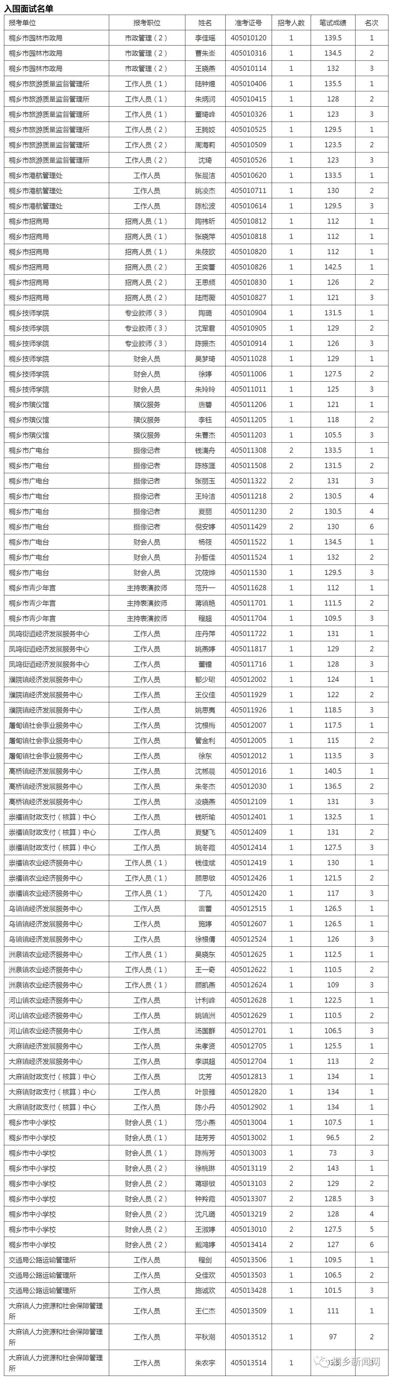 包含黄州区事业单位招考人员的词条