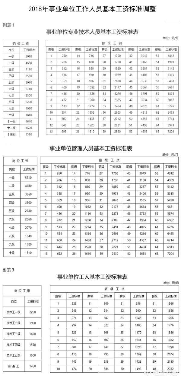 天津事业单位涨工资2016(事业单位人员管理实施细则2016)