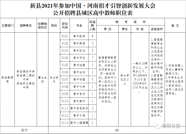 2014年新县事业单位(新县事业单位招聘2022)