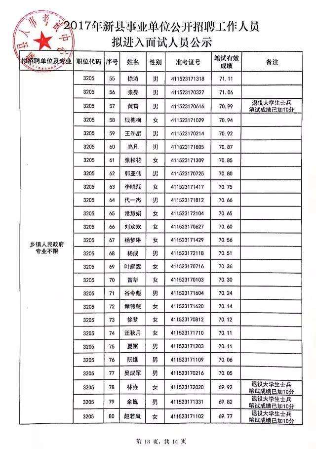2014年新县事业单位(新县事业单位招聘2022)