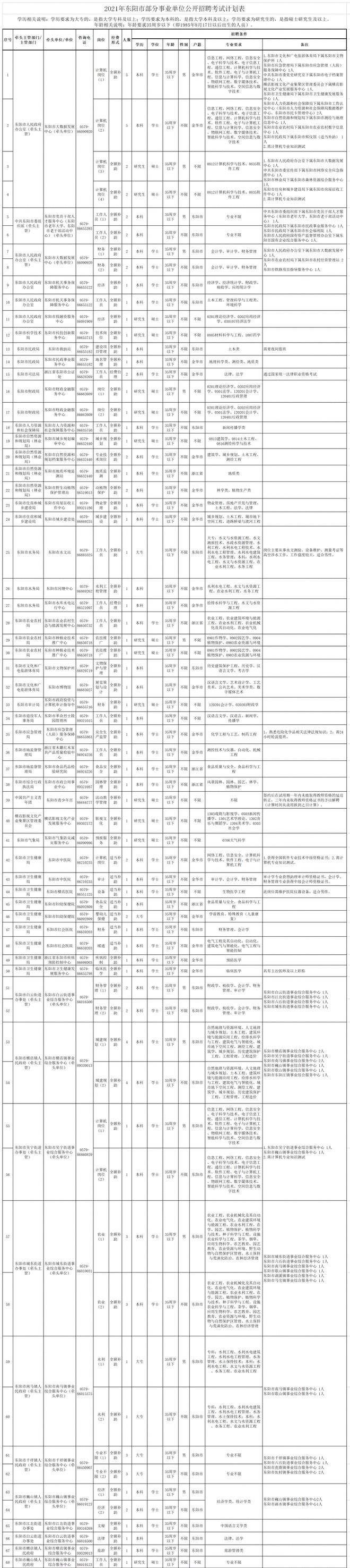 东阳事业单位考试招聘信息的简单介绍