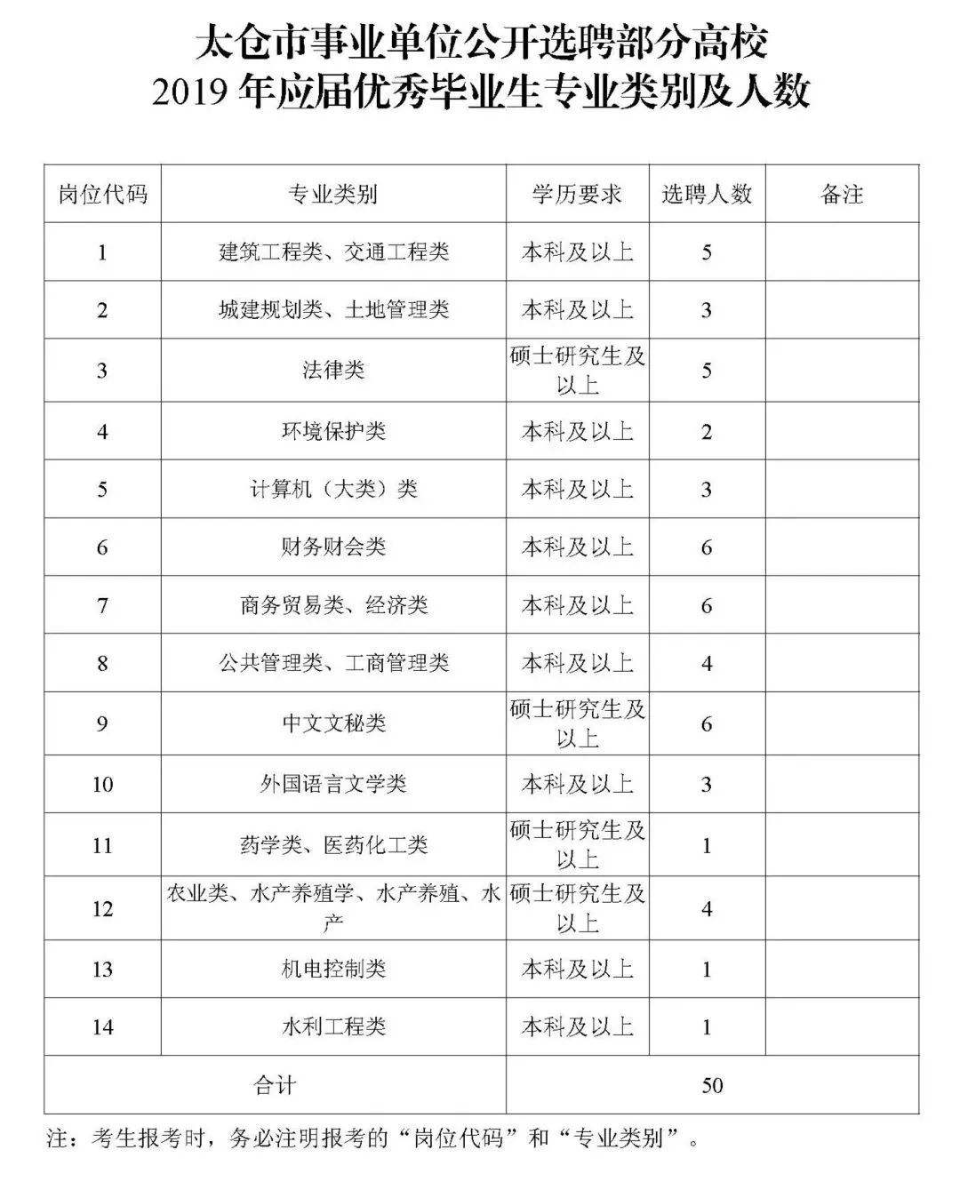 2017年苏州太仓市事业单位的简单介绍