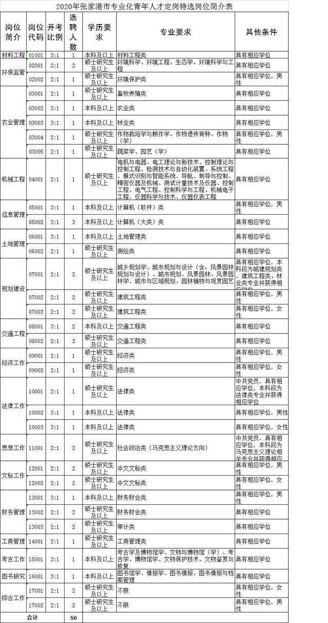 2017年苏州太仓市事业单位的简单介绍