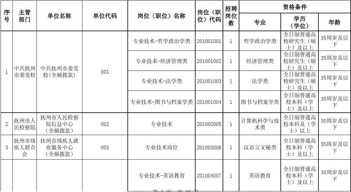 事业单位的职位代码(教师岗位代码查询入口)