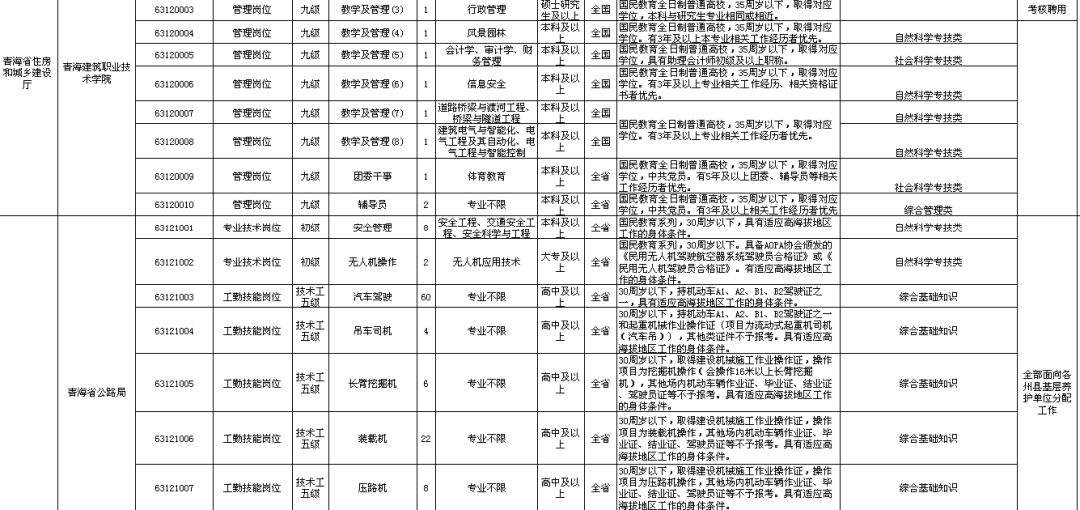 青海事业单位主要考什么条件的简单介绍