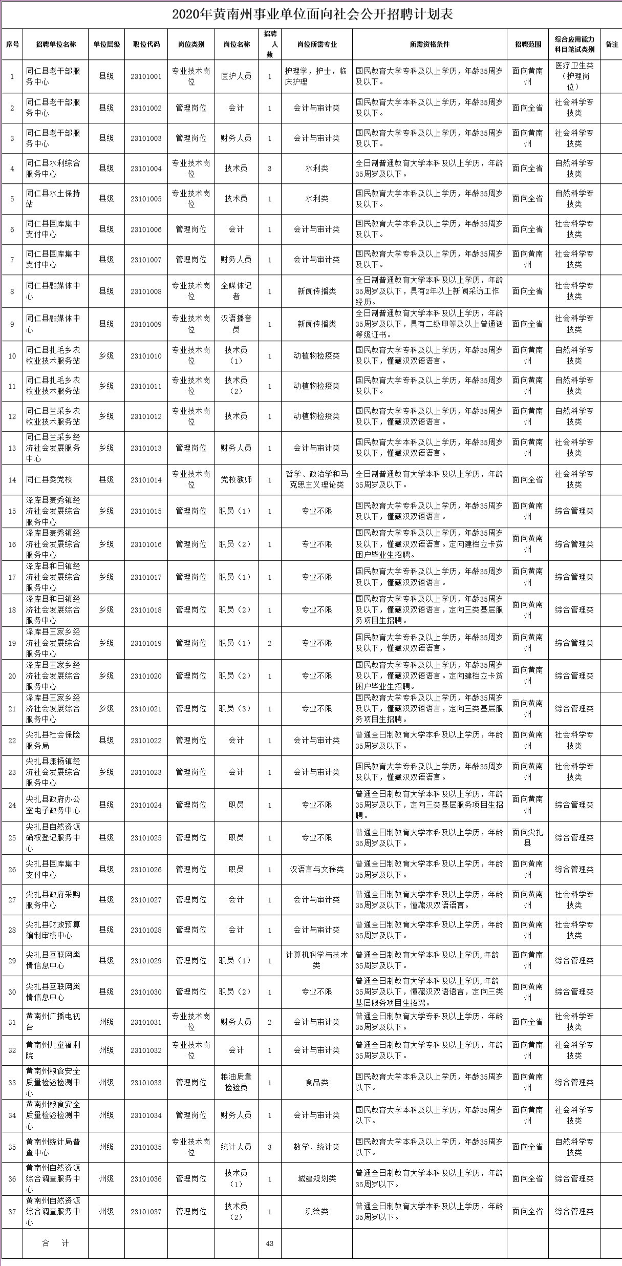青海事业单位主要考什么条件的简单介绍