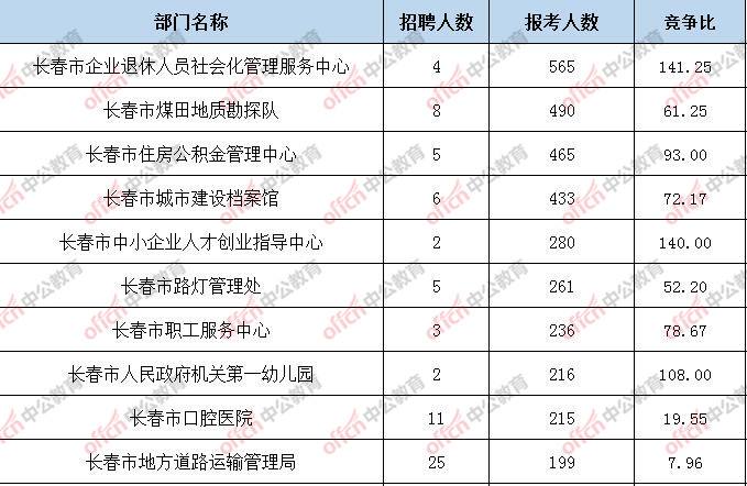 长春事业单位打印入口(长春市事业编2022官网)
