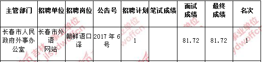 长春事业单位打印入口(长春市事业编2022官网)