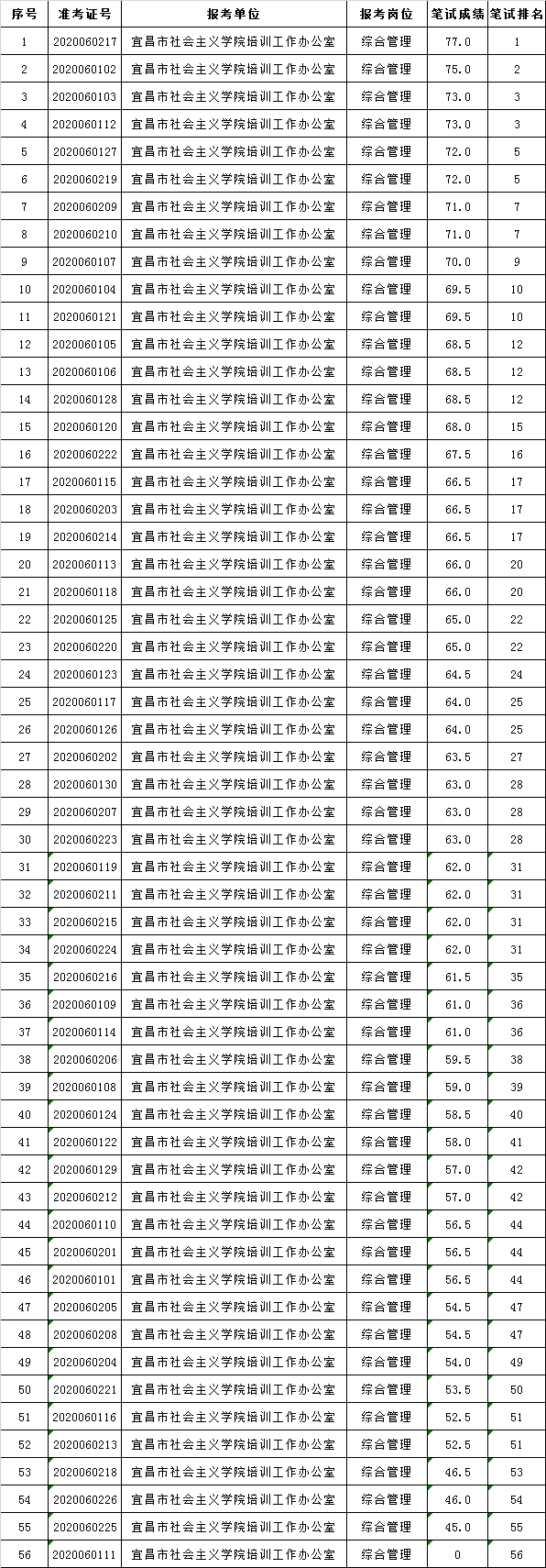 海盐事业单位笔试(海盐事业单位招聘2022)