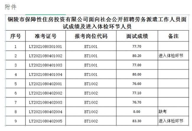包含2015年铜陵市事业单位面试的词条