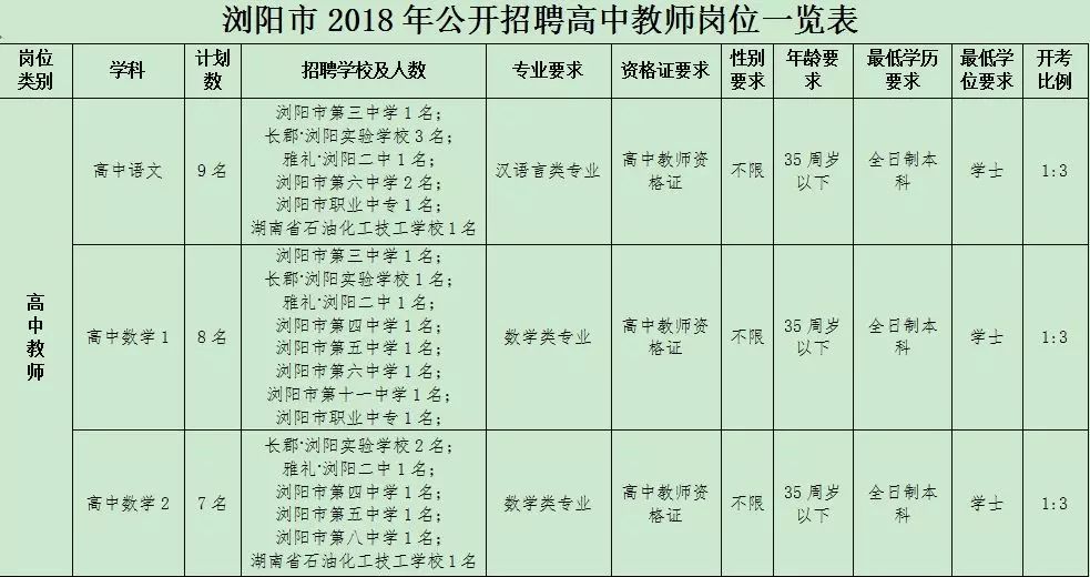 长沙事业单位准考证(事业编打印准考证入口)