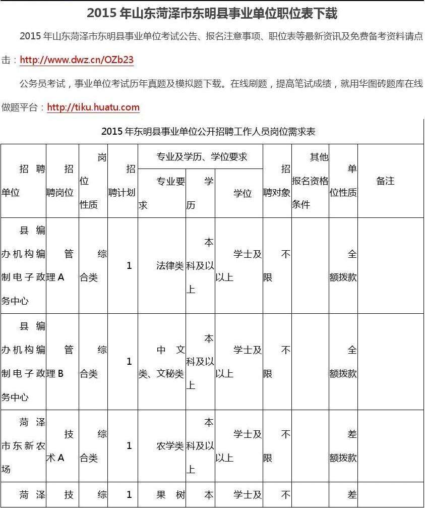 峄城事业单位职位表(峄城区政府网招聘信息)