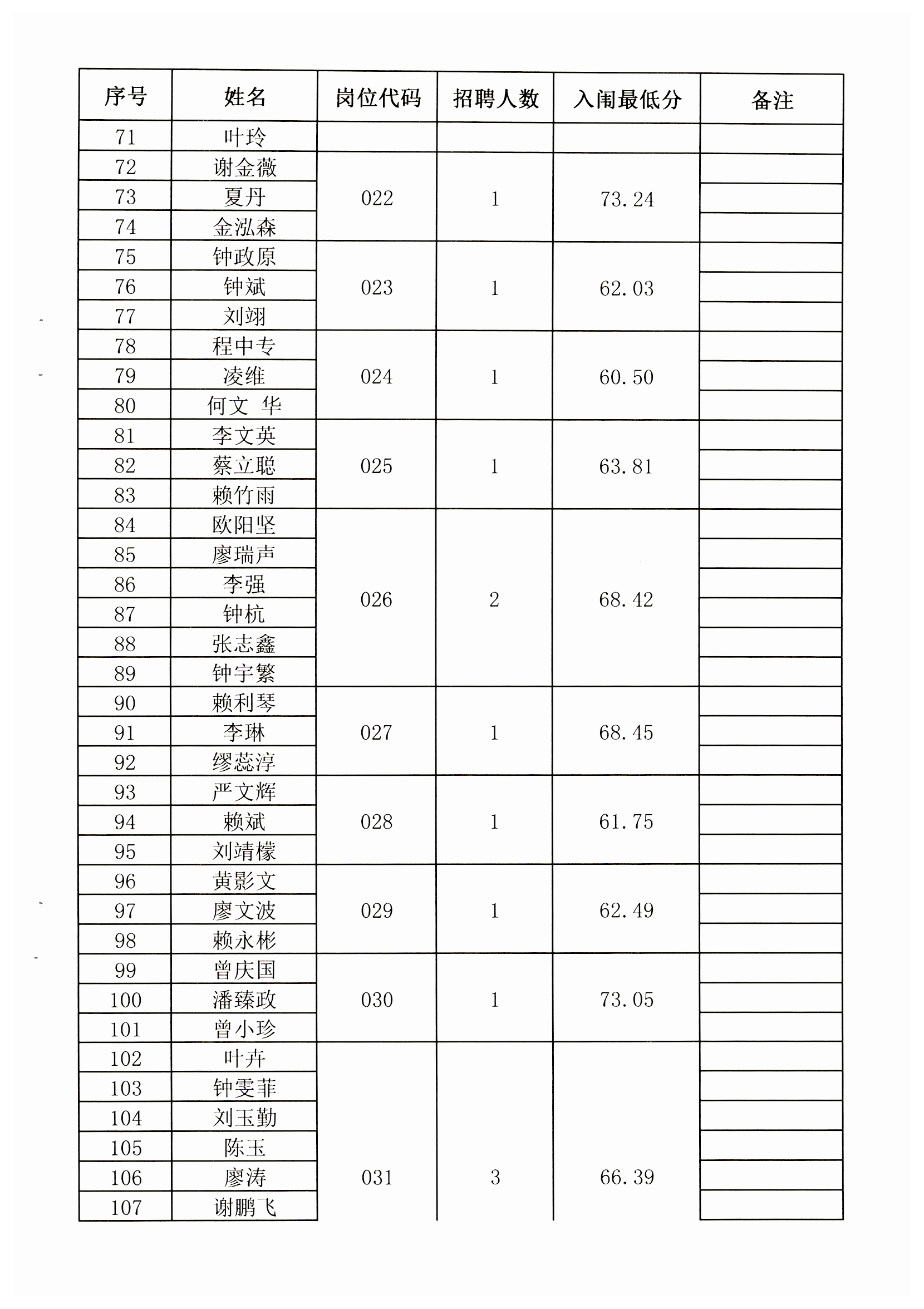 龙南事业单位招聘时间表(龙南市招聘在哪个平台招聘)
