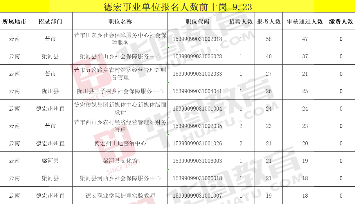 2017年德宏州事业单位报名人数的简单介绍