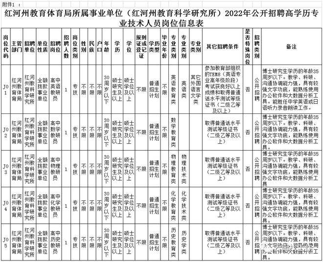 2017年德宏州事业单位报名人数的简单介绍