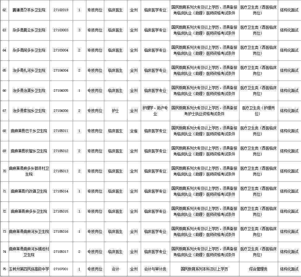 关于丽水2017事业单位报名时间的信息