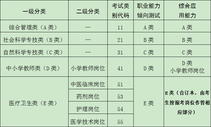 卫生事业单位考试课件(临沂卫生事业编2022)