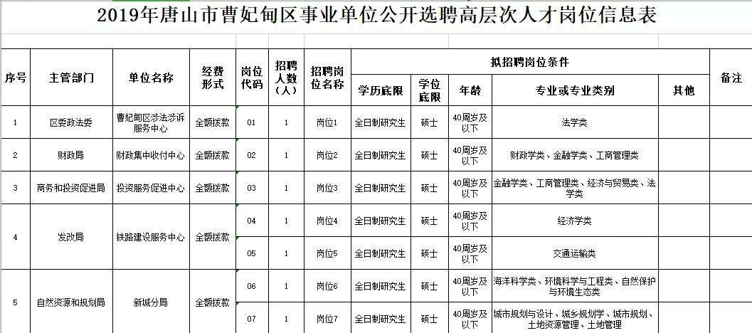 进唐山事业单位找谁(2022年唐山事业编)