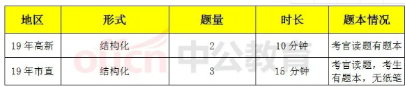 事业单位考试考不过(事业单位太难了才50分)