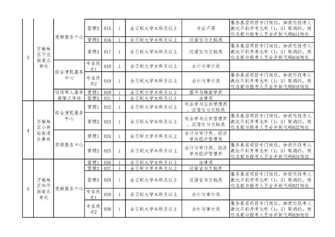 太原市万柏林区事业单位招聘(太原市万柏林区人力资源和社会保障局)