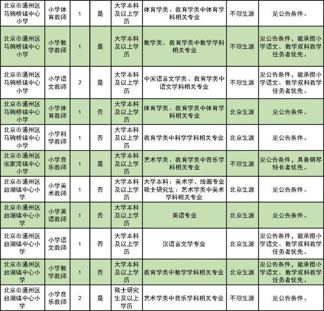 太原市万柏林区事业单位招聘(太原市万柏林区人力资源和社会保障局)