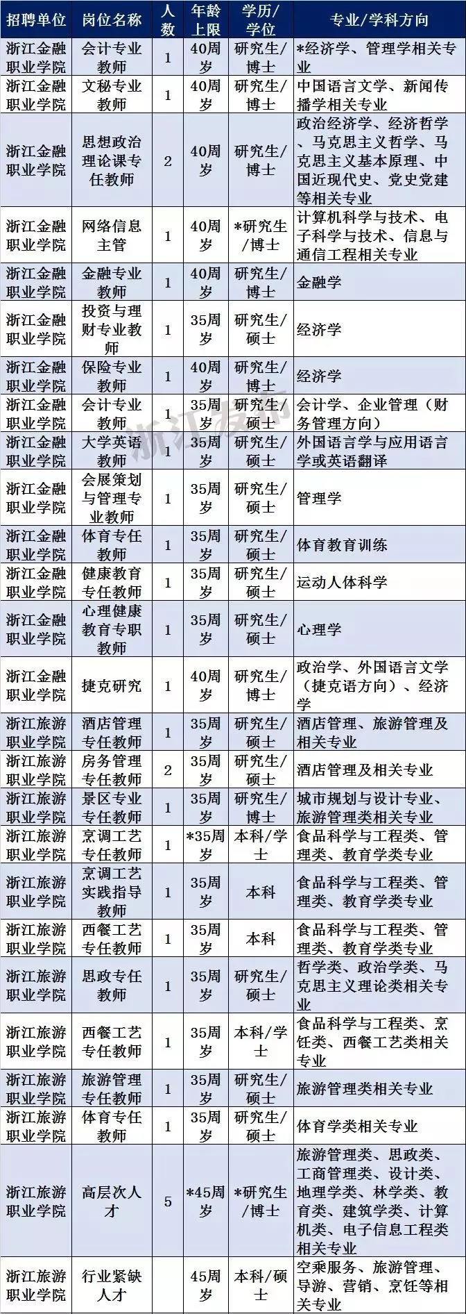 北京延庆事业单位招聘(2022年延庆区事业单位招聘)