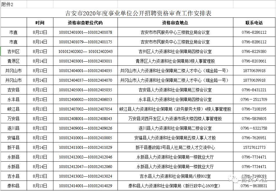吉安事业单位考试最新消息(2022年吉安市事业单位招聘)