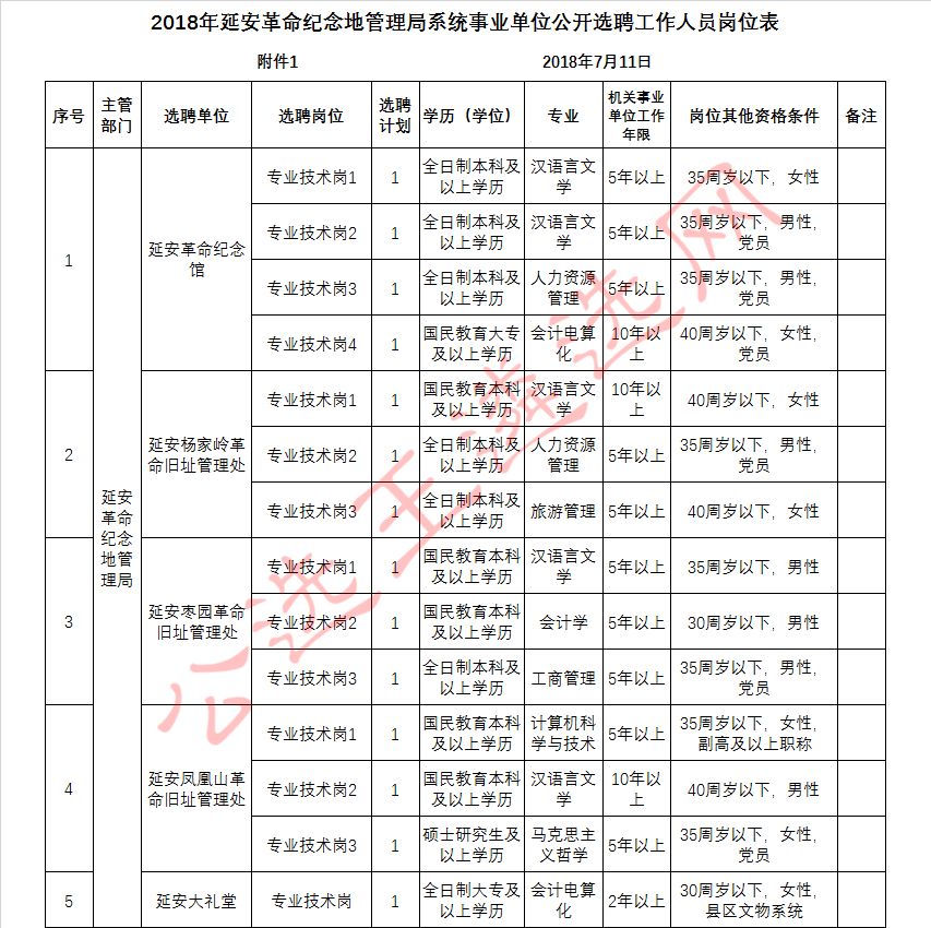 延安事业单位考些啥题型(事业单位考试都是选择题吗)