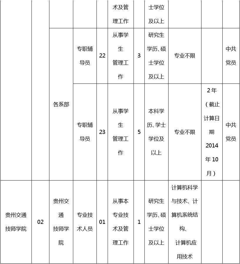 自贡事业单位职位表2017(上饶事业单位招聘2019职位表)