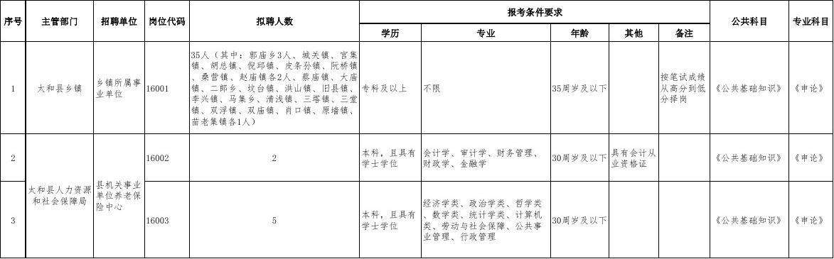 安徽政府事业单位招聘(2022安徽事业编制招聘岗位)