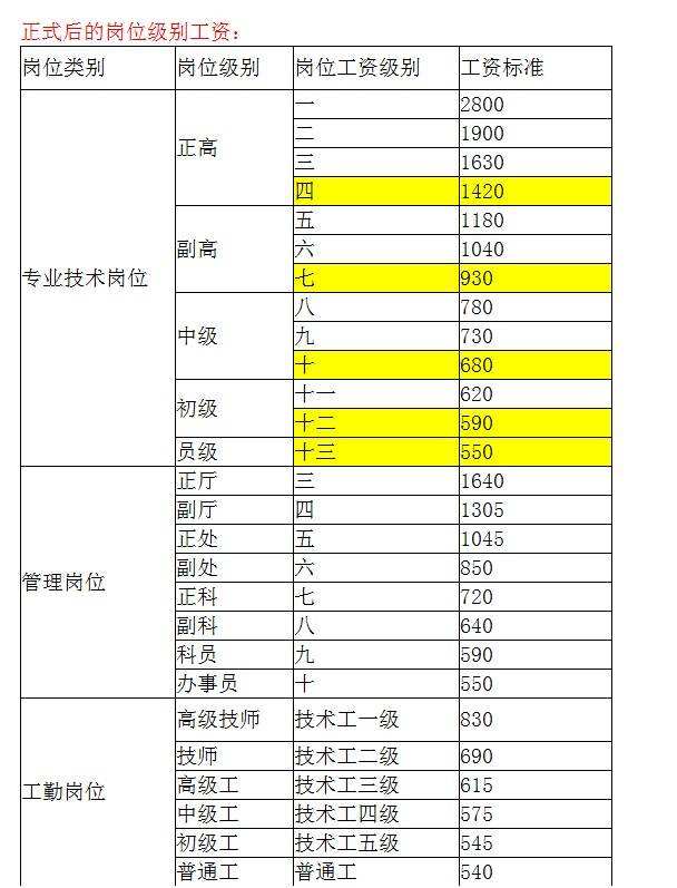 事业单位同级岗位(事业单位考试abcde类)