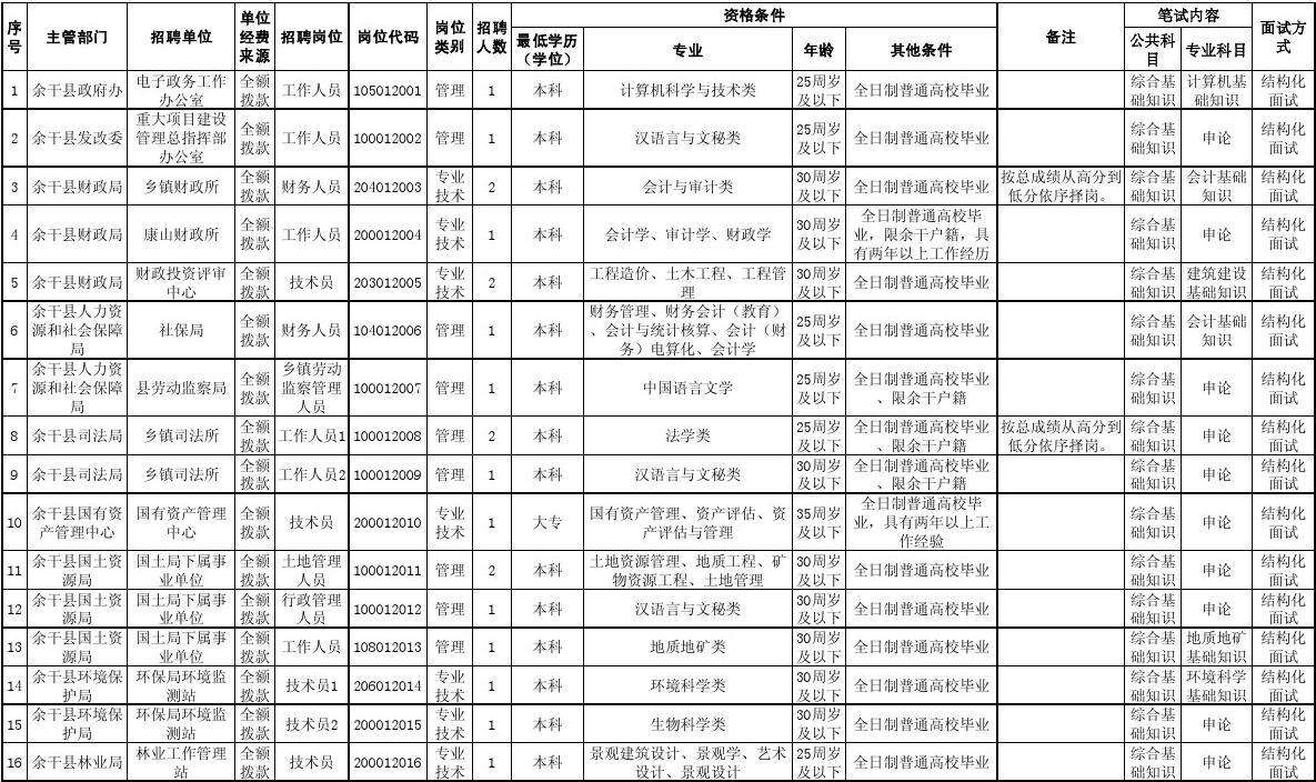 事业单位同级岗位(事业单位考试abcde类)