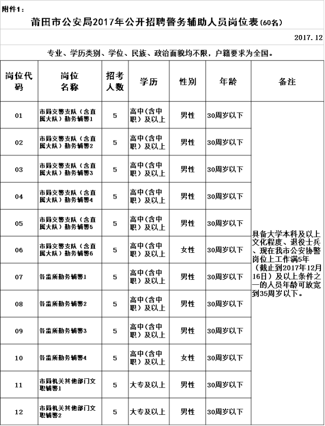 2017年秋季莆田事业单位的简单介绍