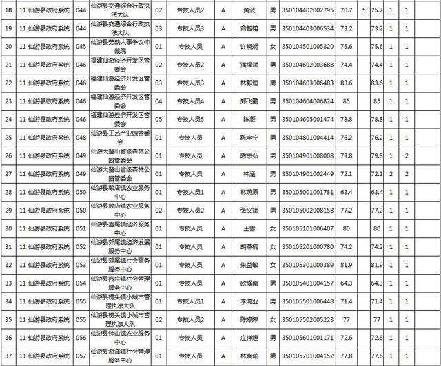 2017年秋季莆田事业单位的简单介绍