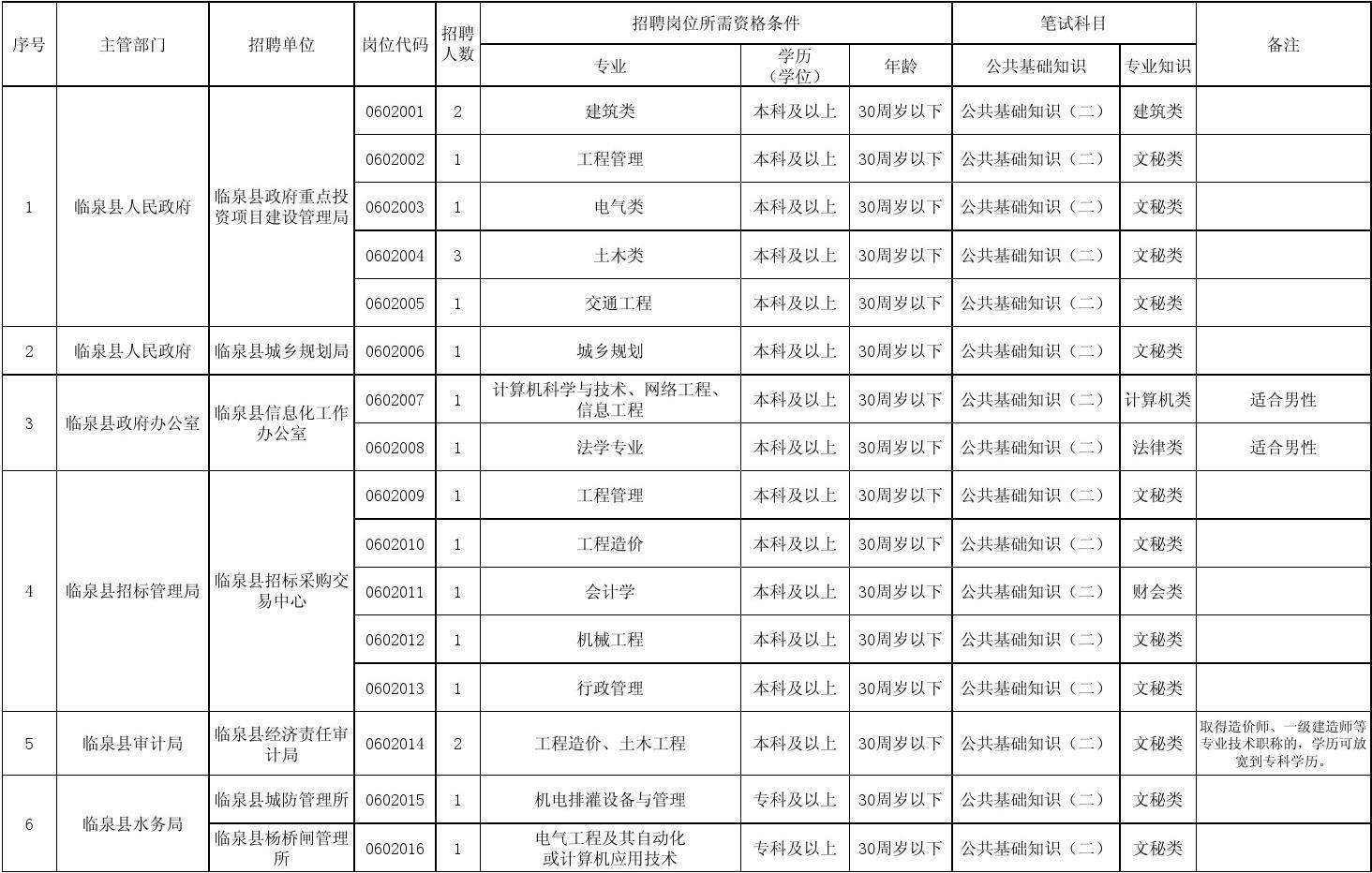 安徽事业单位2015(安徽事业单位公告2022)