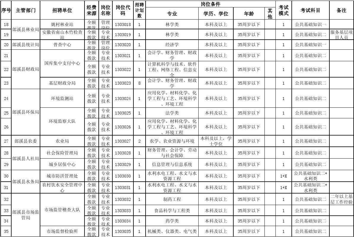 安徽事业单位2015(安徽事业单位公告2022)
