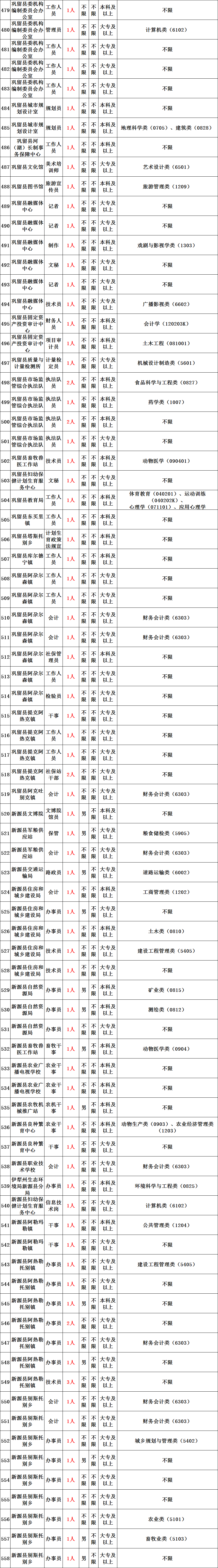 江西进贤招聘事业单位(事业编考试一般在哪里公布)