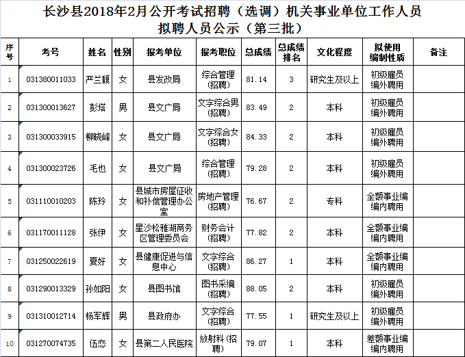 江西进贤招聘事业单位(事业编考试一般在哪里公布)