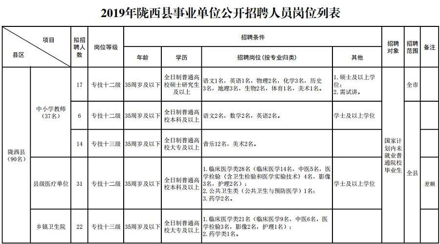 事业单位招聘工作人员名(近1000名事业单位招聘)