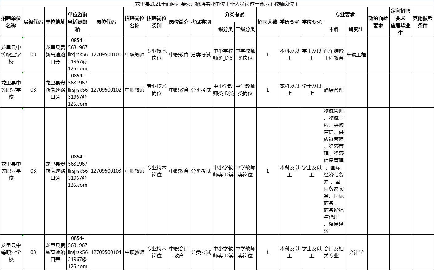 贵州教师事业单位招聘(2022年教师个人总结)