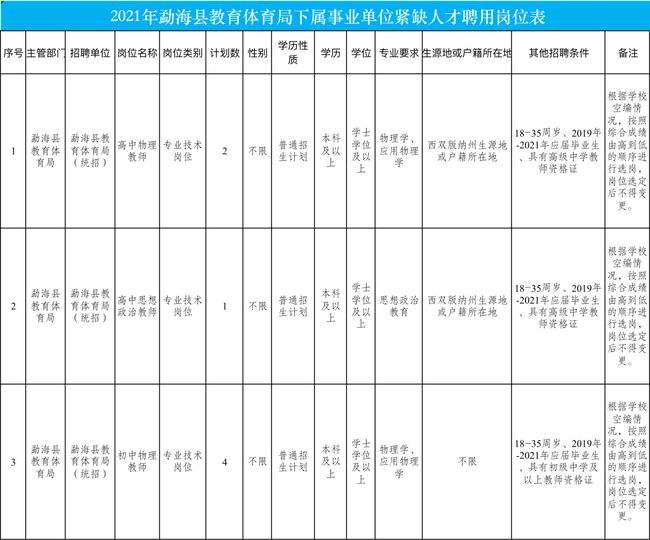 体育事业单位收入(体育事业单位有哪些)