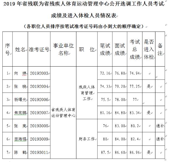 体育事业单位收入(体育事业单位有哪些)
