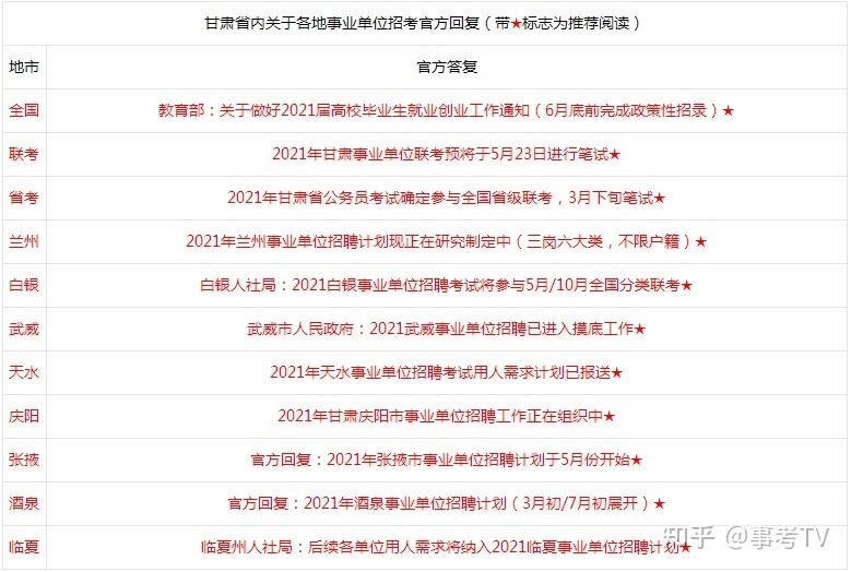 甘肃事业单位考试公告2015(2015年事业单位a类综合答案真题)