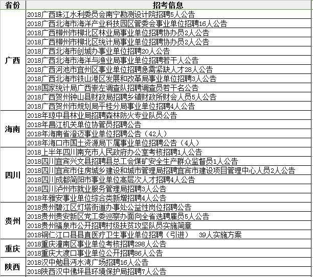 甘肃事业单位考试公告2015(2015年事业单位a类综合答案真题)