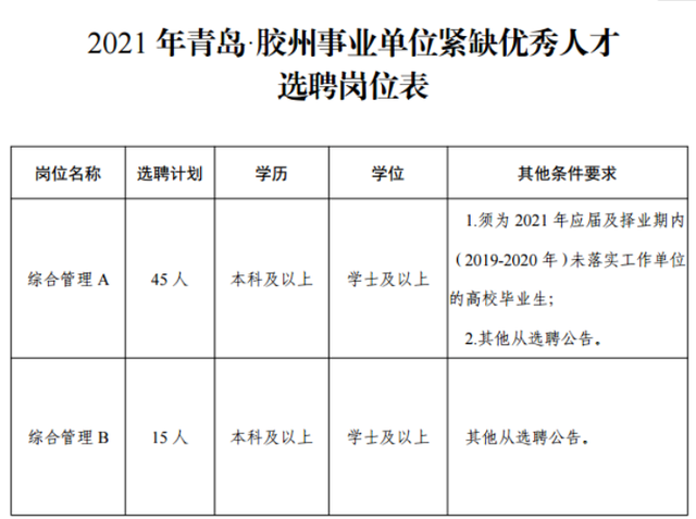 胶州事业单位工资(银行和事业单位退休谁工资高)