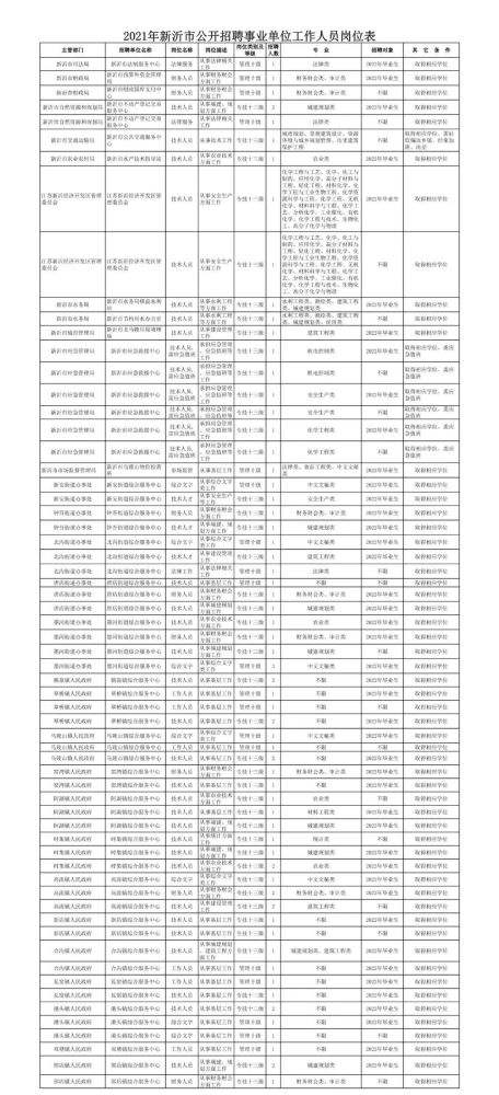 徐州一级市政招聘事业单位(徐州市政设计院2019招聘)