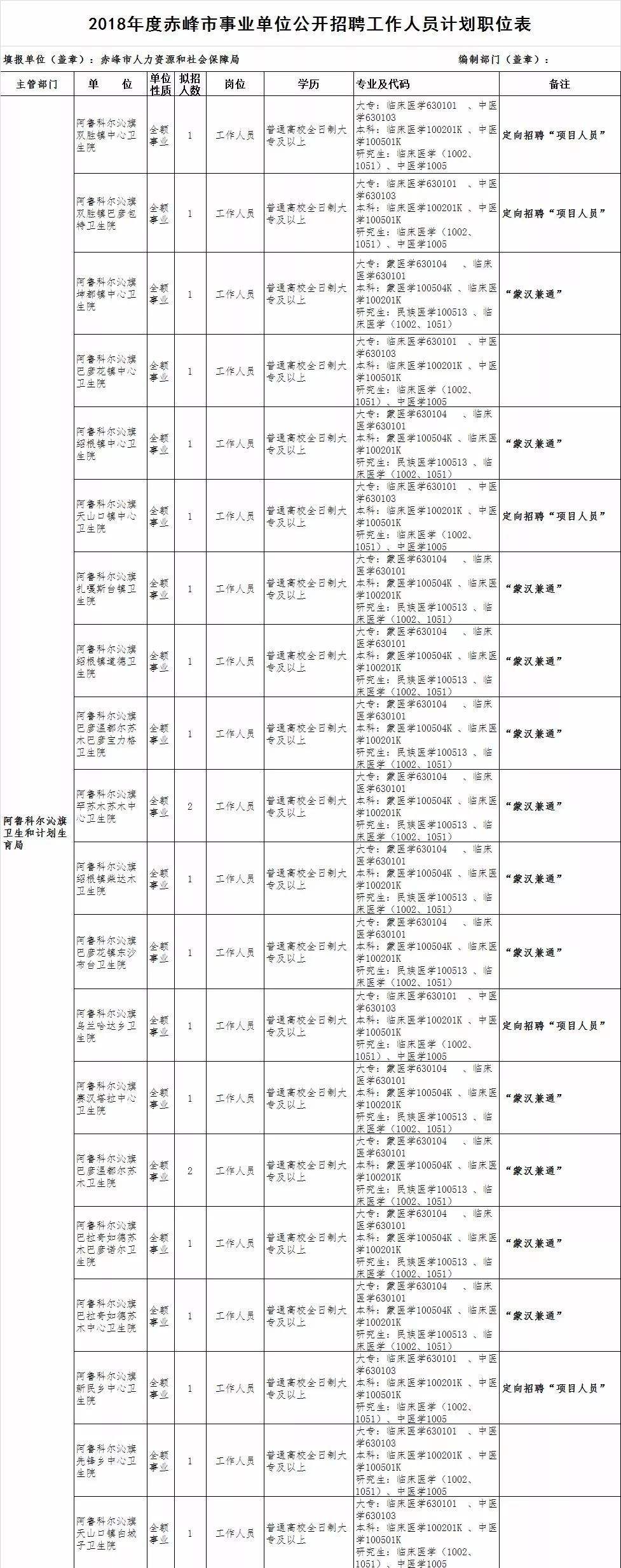 清徐事业单位招聘吧(清徐劳务市场招聘信息)